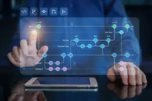 Business Operations Platform